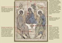 «Троица» Андрея Рублева. Инфографика