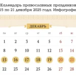 Календарь православных праздников с 15 по 21 декабря 2025 года. Инфографика